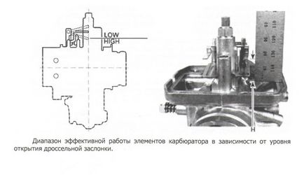 Reglarea carburatorului de snowmobile - tipuri de sisteme de injecție a combustibilului