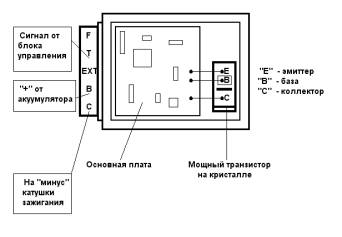 Întrerupătoare de reparații - enciclopedia de mașini japoneze - pe