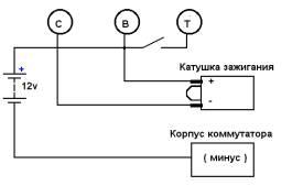 Ремонт комутатора - енциклопедія японських машин - на