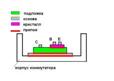 Ремонт комутатора на автомобілях toyota