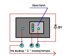 Ремонт комутатора на автомобілях toyota