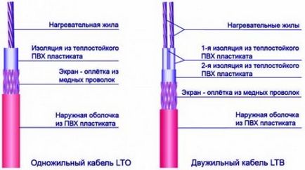 Ремонт теплої підлоги