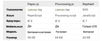 Folosind javascript folosind