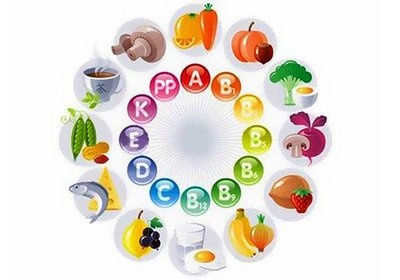 Роль вітамінів в обміні речовин