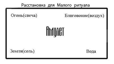 Руна Ейваз - значення і тлумачення