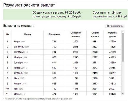 Cele mai bune carduri de credit, plimbări în rețea