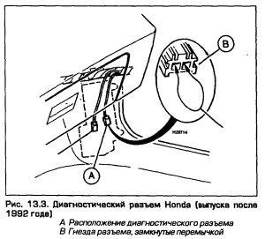 самодіагностика honda