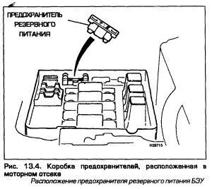 самодіагностика honda