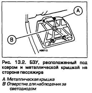 самодіагностика honda