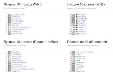 Colectarea de statistici de sesiuni de jocuri, pe un exemplu de site (istorie de creare)