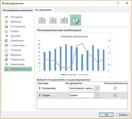 Modelul diagramelor combinate