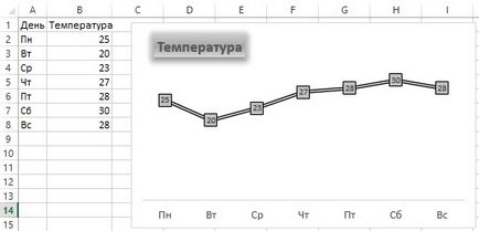 Sablon kombináció chart