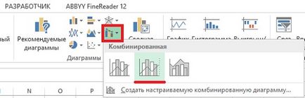 Modelul diagramelor combinate