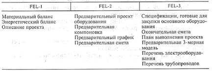 Structura documentației de proiect