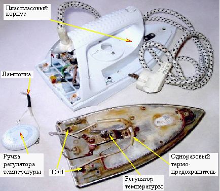 Поради по ремонту сучасних прасок