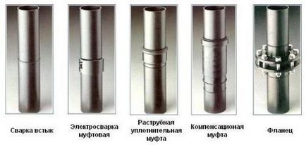 Спаяти поліетиленові труби - пайка поліпропіленових труб добродушний сантехнік