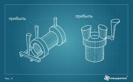 Consolidarea, contracția aliajelor de turnătorie