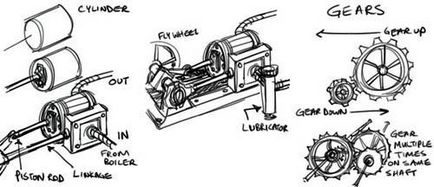 Steampunk részletesen egy rövid útmutató feltalálóknak-viktoriánus, Popular Mechanics magazin