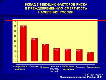 Su-jok tratamentul hipertensiunii arteriale pe