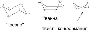Властивості структурних ізомерів