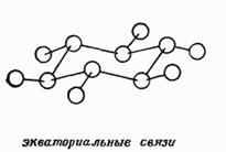 Властивості структурних ізомерів