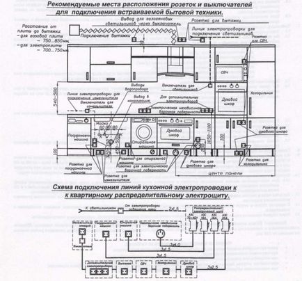 Structuri de prize și prize