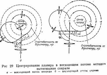 Тактика і техніка ширяння