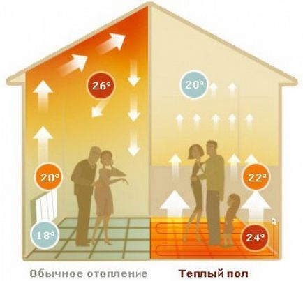 Zeci pentru radiatoare și electrotranduri pentru baterii din fontă