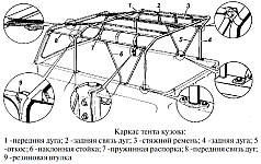 Тент уаз-3151, 31512, 31519, зняття і укладання тенту уаз в кузов