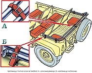 Cort uaz-3151, 31512, 31519, îndepărtarea și așezarea cortului uaz în corp