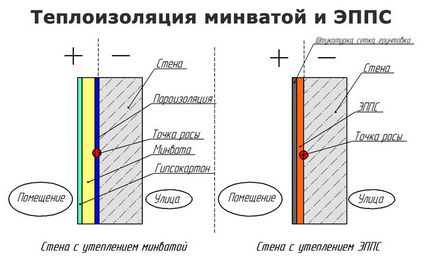 Izolarea termică a pereților din interiorul casei cu propriile mâini