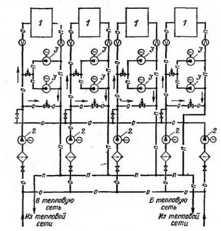 Теплові схеми котелень з водогрійними котлами для закритих систем теплопостачання