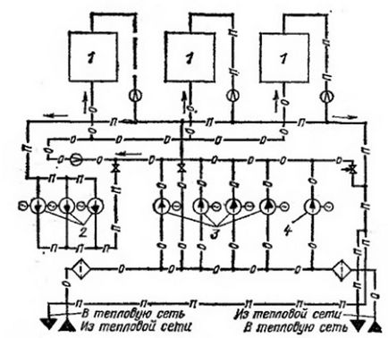 Теплові схеми котелень з водогрійними котлами для закритих систем теплопостачання