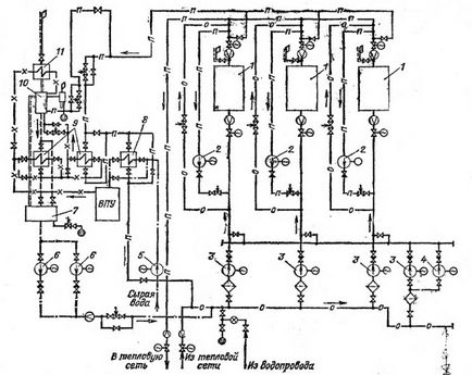 Теплові схеми котелень з водогрійними котлами для закритих систем теплопостачання