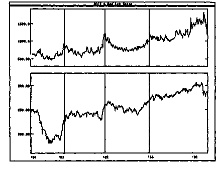 Analiza tehnică de la A la Z, indice volum pozitiv