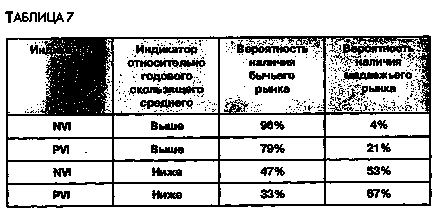 Технічний аналіз від а до я, позитивного обсягу індекс