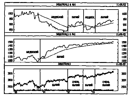 Analiza tehnică de la A la Z, indice volum pozitiv