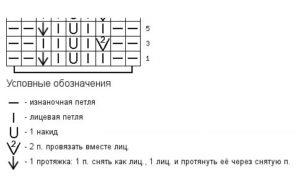 Техніка в'язання азіатського колоска спицями