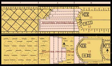 anyagmozgató technológia dornita (szóló geotextília) Technológia szóló dornita