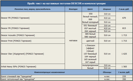 Тканинні натяжні стелі descor