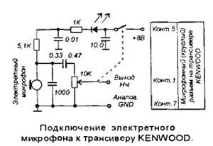Ts-440s kenwood - підключення електретного мікрофона до трансівера kenwood