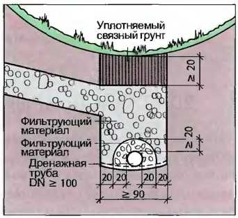 Scoaterea apei de pe șosea - cum să faceți singuri repararea apartamentului