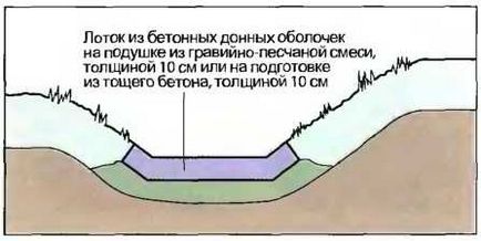 Víz eltávolítása az út -, hogyan kell megjavítani saját lakásukban