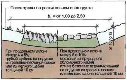 Scoaterea apei de pe șosea - cum să faceți singuri repararea apartamentului