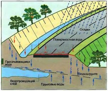 Видалення води з дороги - як зробити ремонт квартири самостійно