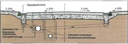 Scoaterea apei de pe șosea - cum să faceți singuri repararea apartamentului