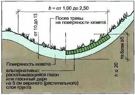 Видалення води з дороги - як зробити ремонт квартири самостійно