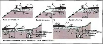 Видалення води з дороги - як зробити ремонт квартири самостійно