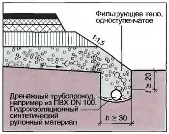 Видалення води з дороги - як зробити ремонт квартири самостійно