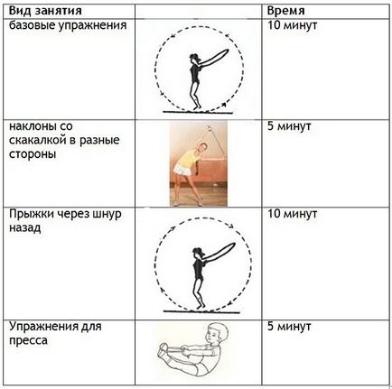 Exerciții cu o coardă de sărituri pentru slăbire, un program de antrenament cu o frânghie timp de 30 de zile sub forma unui dispozitiv convenabil